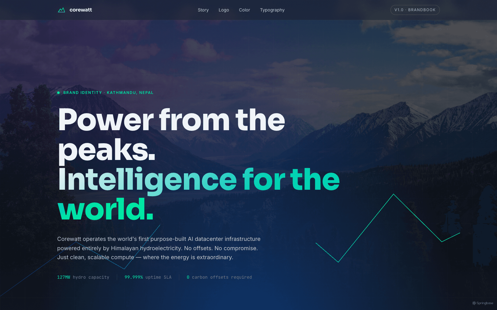 Corewatt Brandbook artifact preview